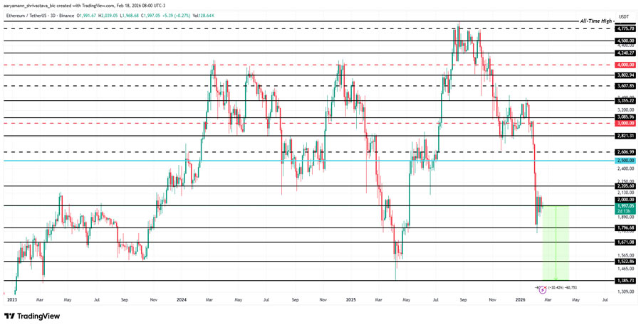 ethereum-price-prediction-this-cycle-suggests-crash-