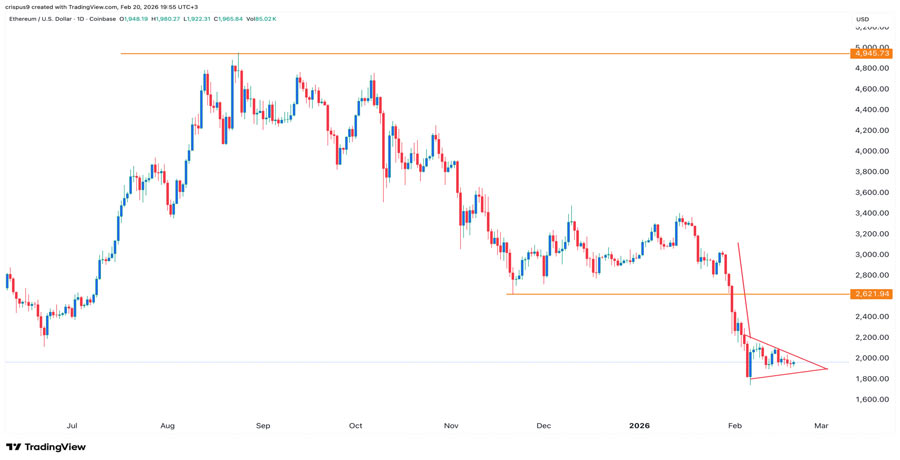 ethereum-price-rises-after-scotus-ruling-heres-why-a-drop-to-1500-is-possible