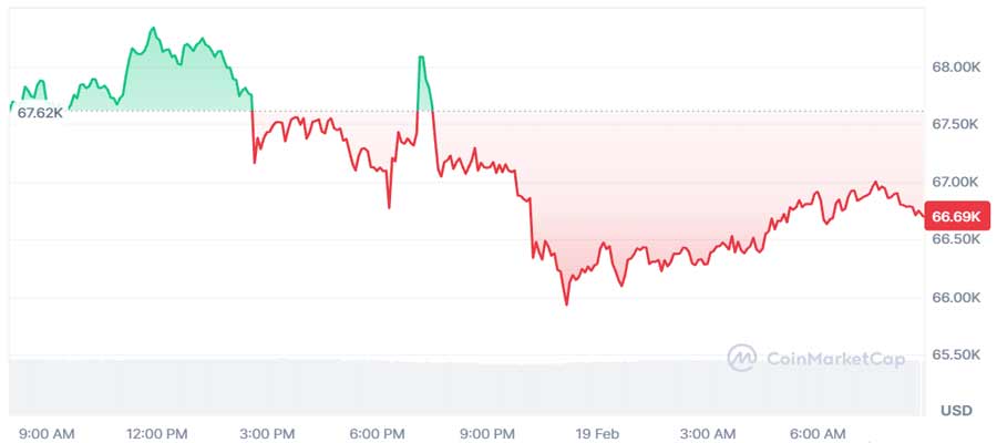 fed-minutes-reveal-hawkish-bitcoin-66k