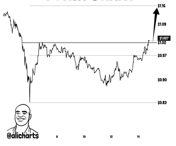 grayscale-sui-staking-etf-to-start-trading-on-nyse-arca-today