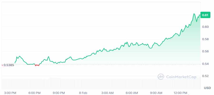 heres-why-aster-aster-price-is-pumping-today-4-1