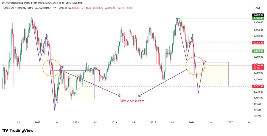 large-demand-zone-below-dollar2k-eth-price-gives-signal-on-where-ether-may-go-
