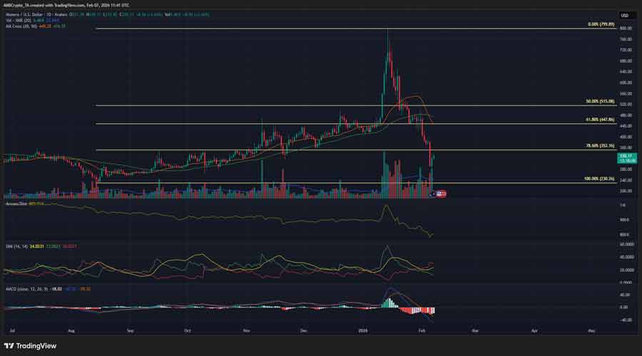 monero-goes-from-fomo-to-63-freefall-whats-next-for-xmr