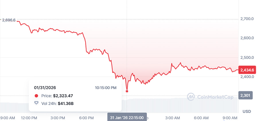 شوک ۶ میلیارد دلاری در بازار اتریوم؛ قیمت ETH حمایت ۲ هزار دلار را از دست میدهد؟ شوک ۶ میلیارد دلاری در بازار اتریوم؛ قیمت ETH حمایت ۲ هزار دلار را از دست میدهد؟
