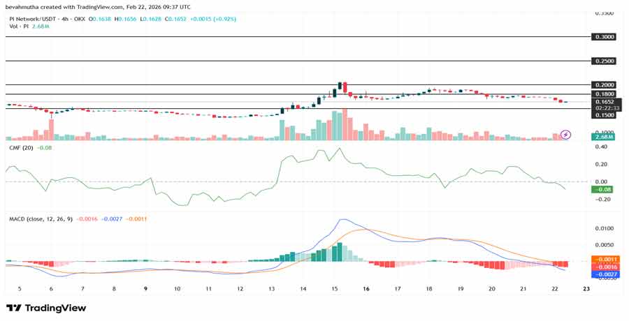 pi-network-price-prediction-how-high-can-pi-coin-go