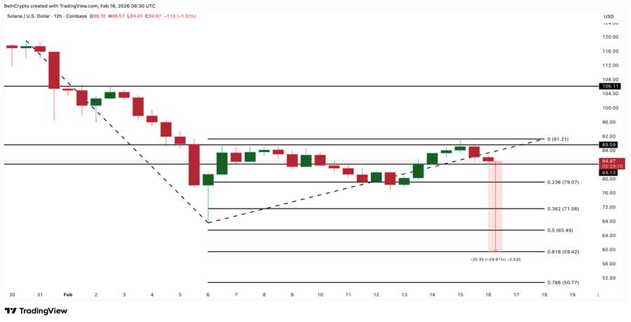solana-price-dex-volume-drop-analysis-