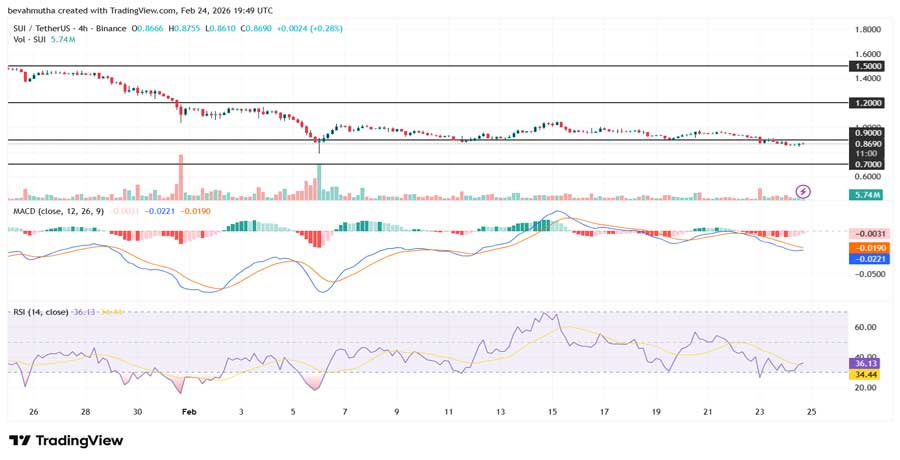 sui-price-eyes-recovery-as-third-spot-sui-etf-debuts-on-nasdaq