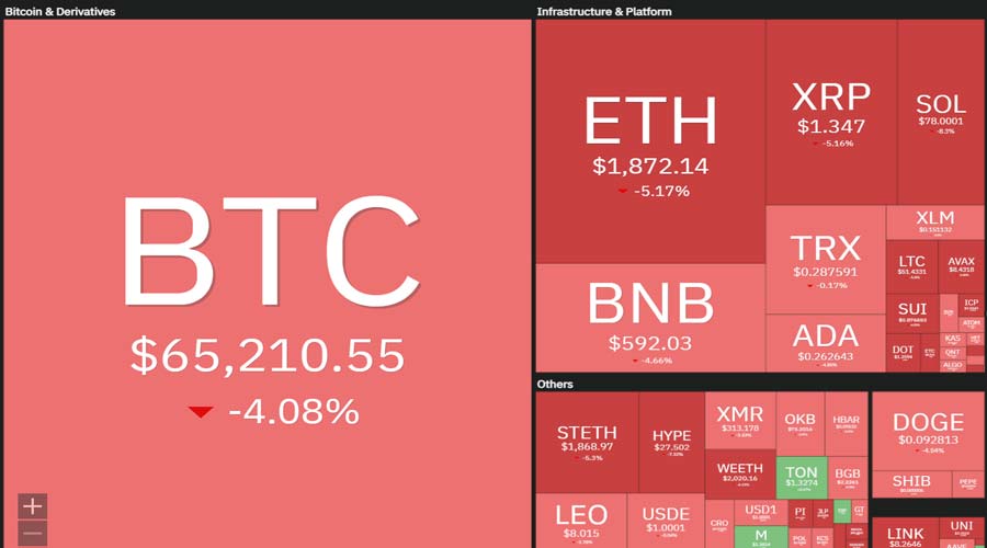 top-3-reasons-why-crypto-market-is-down-today-feb-22