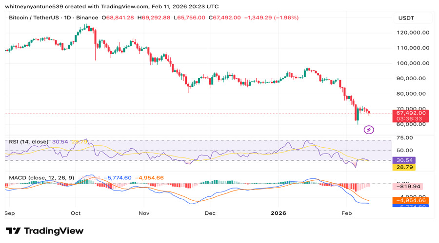 u-s-government-shutdown-odds-hit-84-will-bitcoin-crash-again-