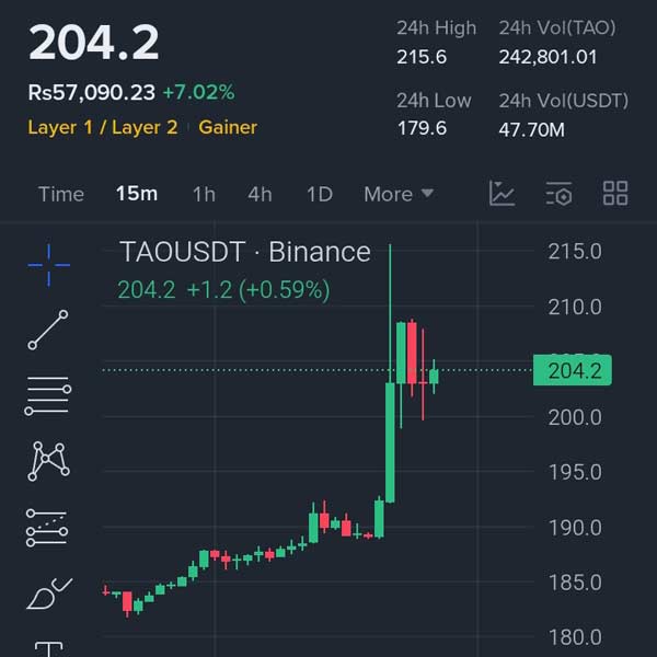 upbit-tao-listing-crypto-market-surge
