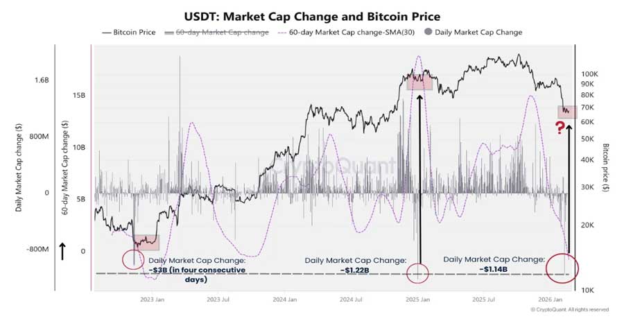 usdt-3b-burn-deflationary-signal-treasury-shuffle-2602