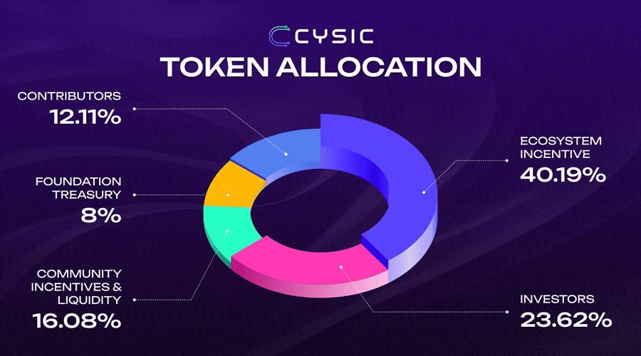 ارز دیجیتال Cysic