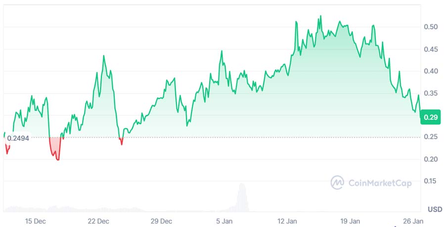 ارز دیجیتال سیزیک