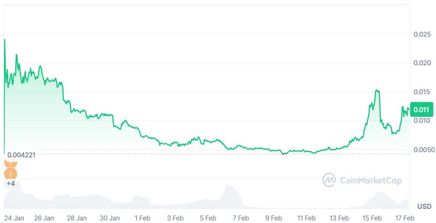 ارز دیجیتال Spacecoin