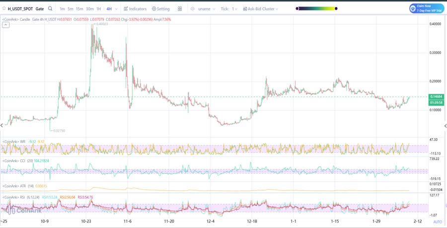 why-is-humanity-protocol-h-price-pumping-today