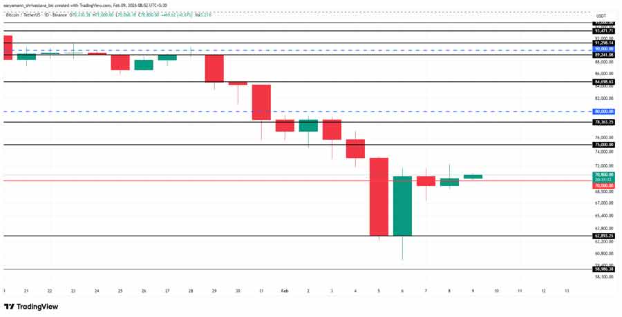 why-is-the-crypto-market-up-today-