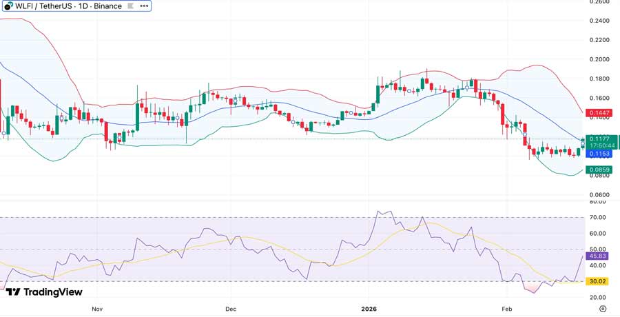 world-liberty-financial-price-gains-forum-2026-1