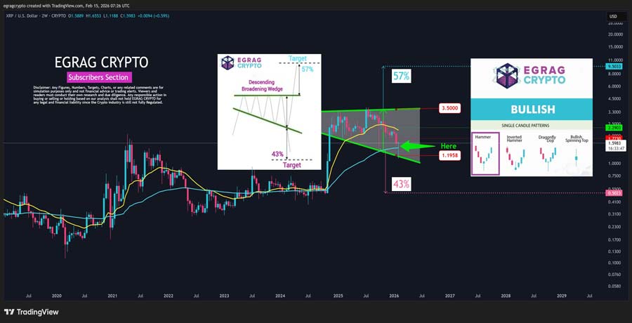 xrp-on-fire-analysts-call-for-another-big-move-after-16-surge