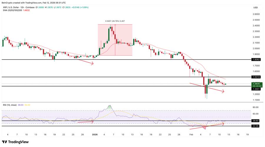 xrp-price-28-percent-bounce-analysis-