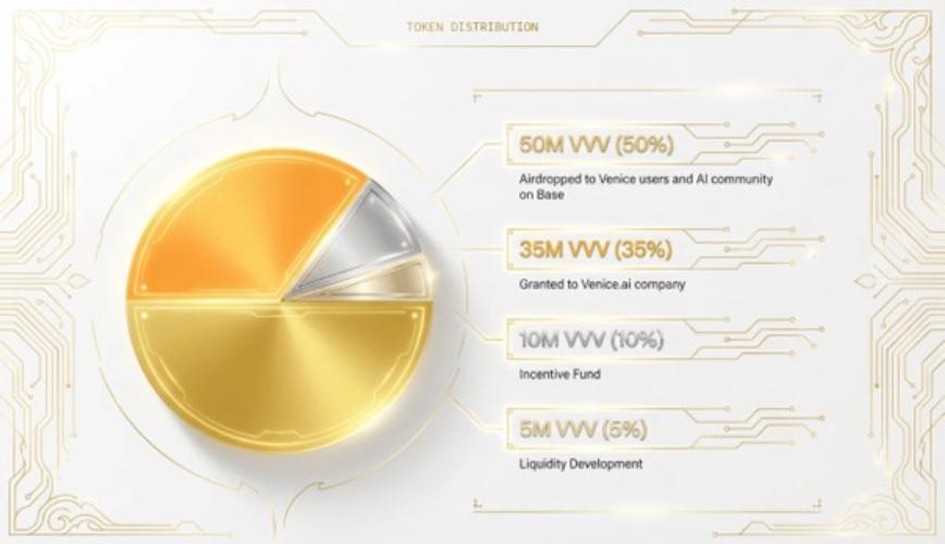 آینده ارز دیجیتال ونیس (Venice Token)