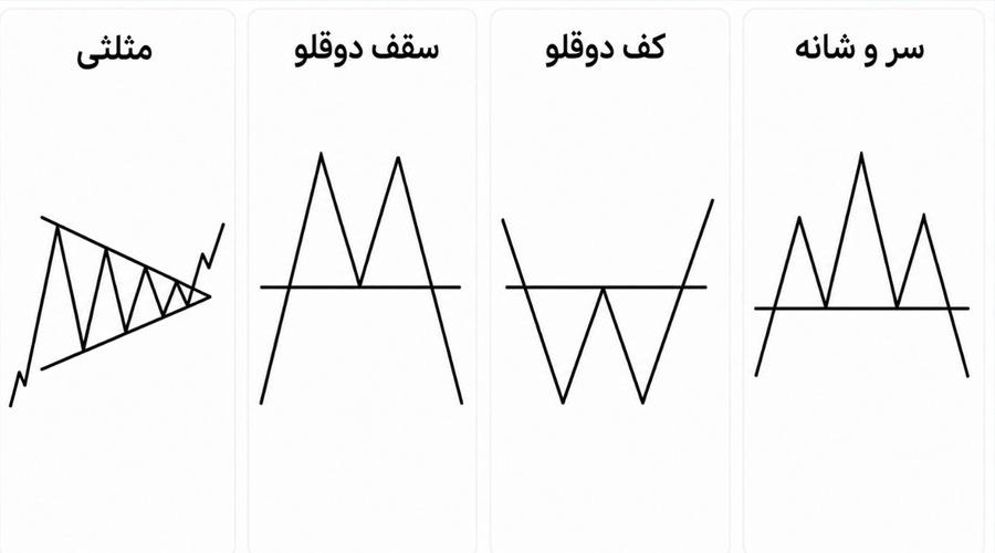 آموزش خواندن نمودار ارز دیجیتال برای افراد مبتدی