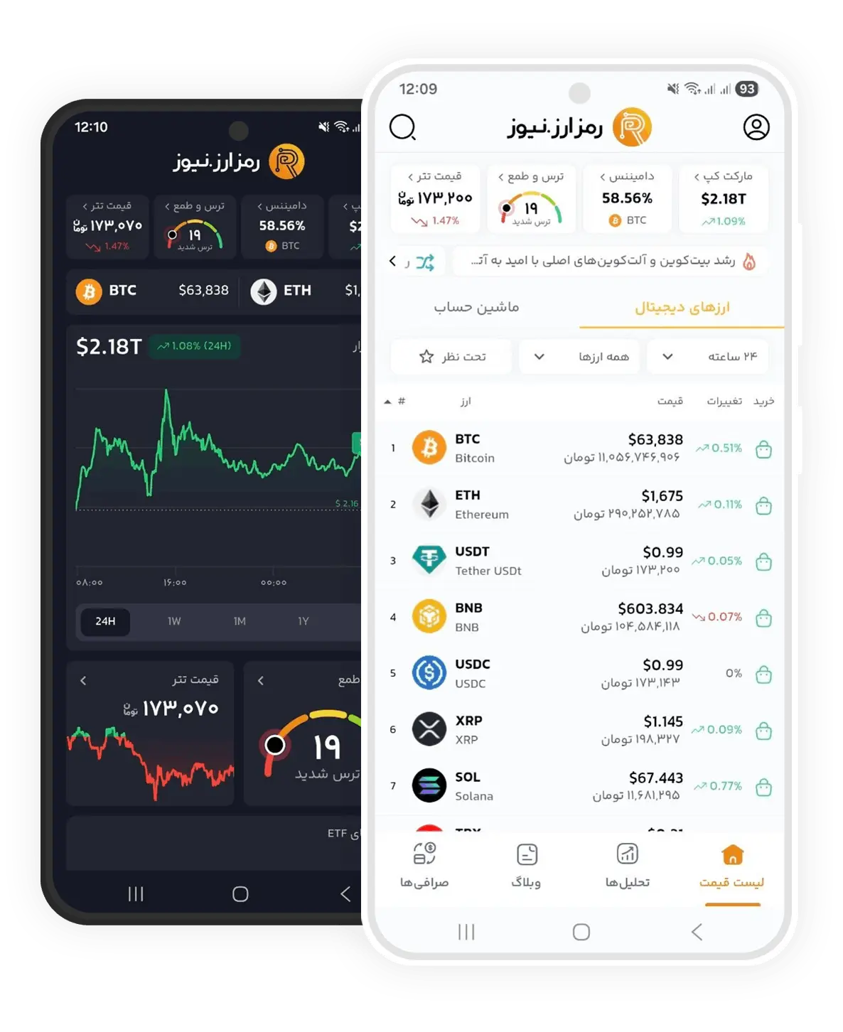 اپلیکیشن رمزارز نیوز