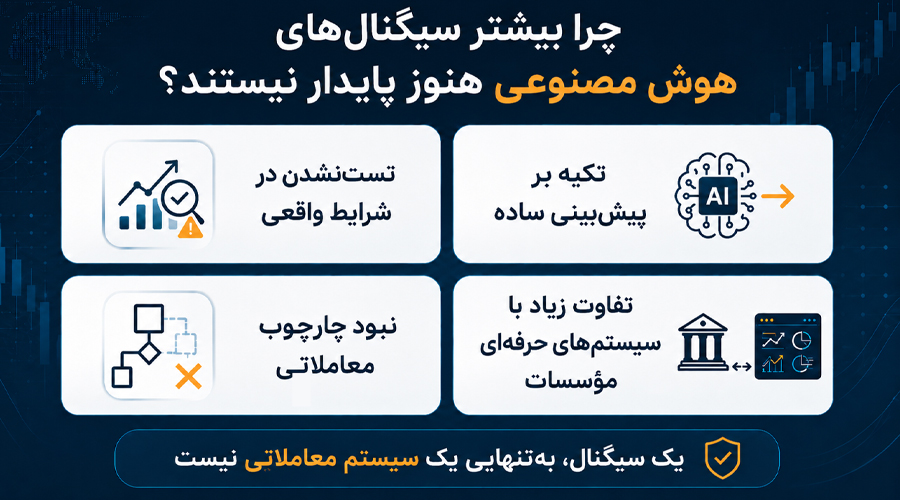 سیگنال ترید با هوش مصنوعی؛ چرا مؤسسات مالی رازهای خود را نمیفروشند؟