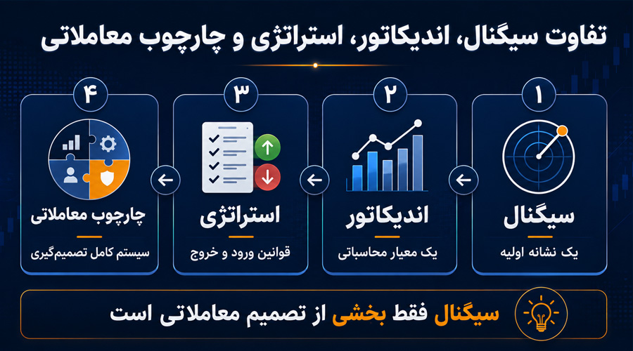 سیگنال ترید با هوش مصنوعی؛ چرا مؤسسات مالی رازهای خود را نمیفروشند؟