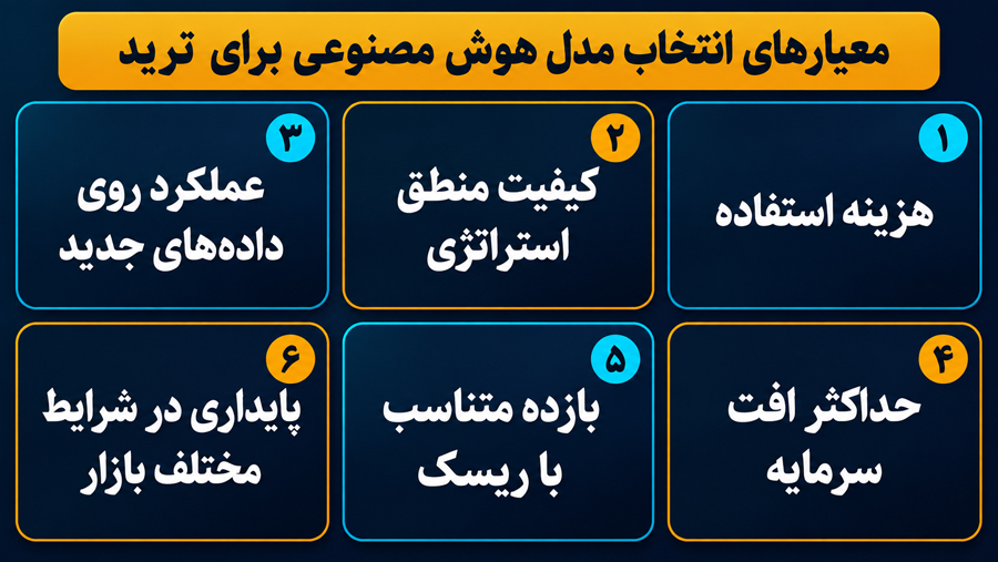 بهترین مدل های هوش مصنوعی برای ترید؛ مقایسه ۱۰ مدل برتر