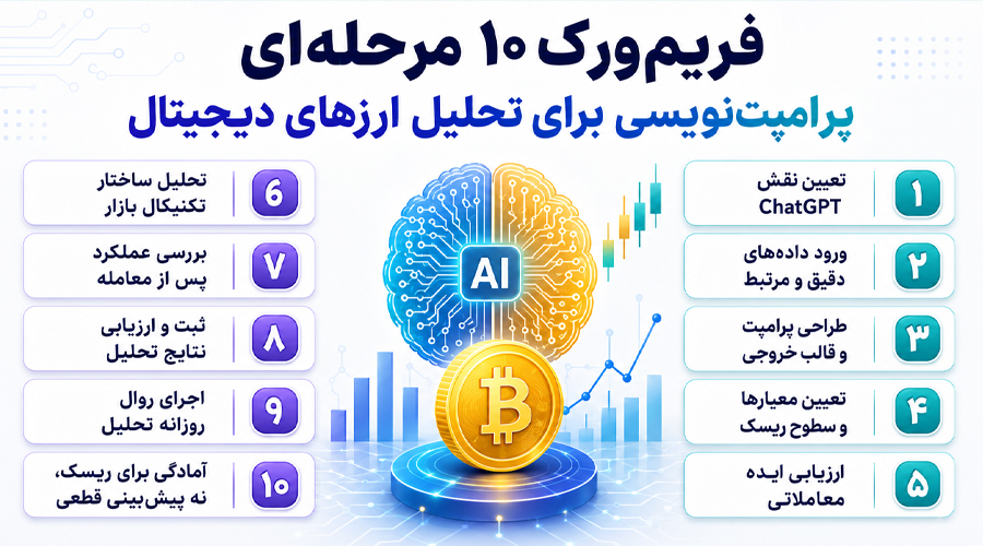 پرامپتنویسی برای تحلیل ارزهای دیجیتال (فریمورک ۱۰ مرحلهای)