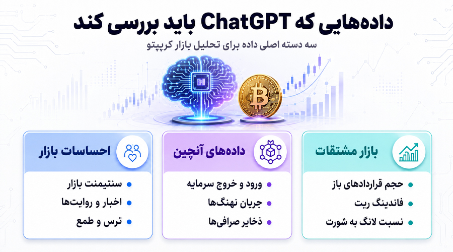 پرامپتنویسی برای تحلیل ارزهای دیجیتال (فریمورک ۱۰ مرحلهای)