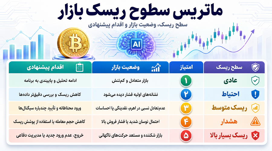 پرامپتنویسی برای تحلیل ارزهای دیجیتال (فریمورک ۱۰ مرحلهای)