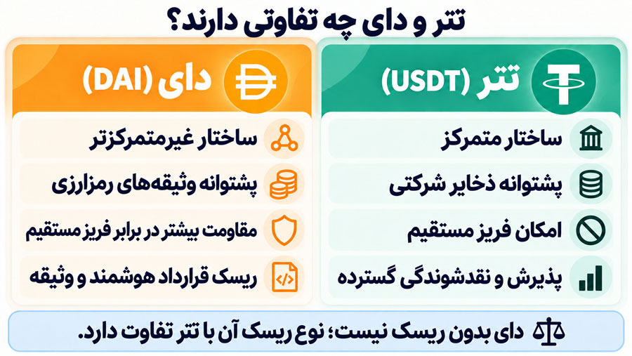 راهنمای خرید تتر در ایران؛ معرفی روش‌ها و نکات امنیتی