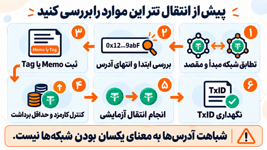 راهنمای خرید تتر در ایران؛ معرفی روش‌ها و نکات امنیتی