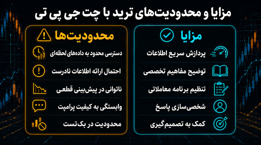 چگونه از چت جی پی تی برای ترید استفاده کنیم؟