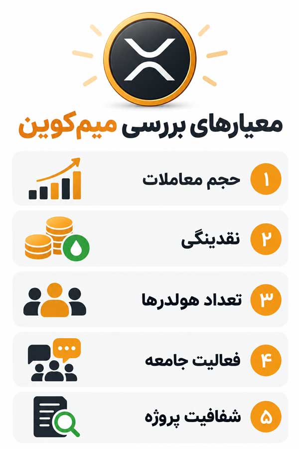 معرفی بهترین میم کوین های شبکه ریپل؛ بررسی ۵ توکن محبوب XRPL