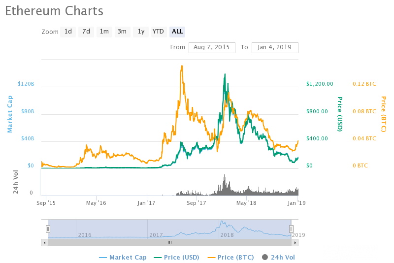اتریوم: ارز دیجیتال برای سرمایه گذاری