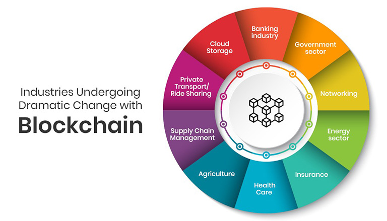 فناوری بلاکچین