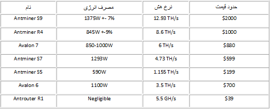 بیت کوین کش