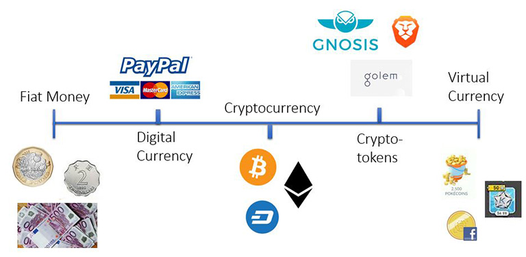 ارز دیجیتال چیست؟