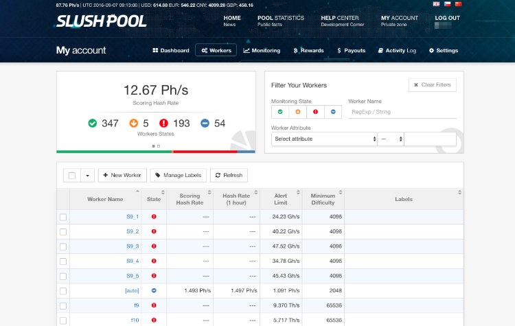 استخر استخراج بیت کوین SlushPool