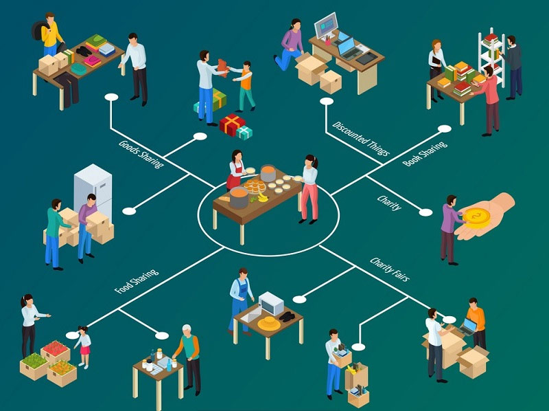 اقتصاد شراکتی