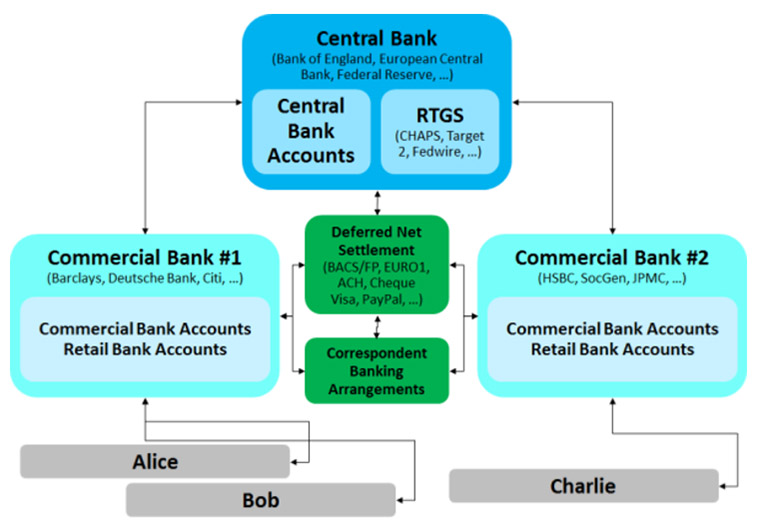 زیرساخت‌های مربوط به تراکنش‌های مالی مرزی در بلاک چین