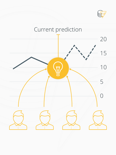 بازارهای پیش‌بینی